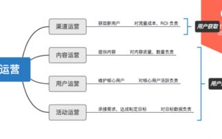 网站运营的艺术 从流量获取到用户留存的全链路策略