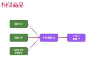 从小众功能看网站运营爆点 带你了解营销型网站个性化推荐的真实威力