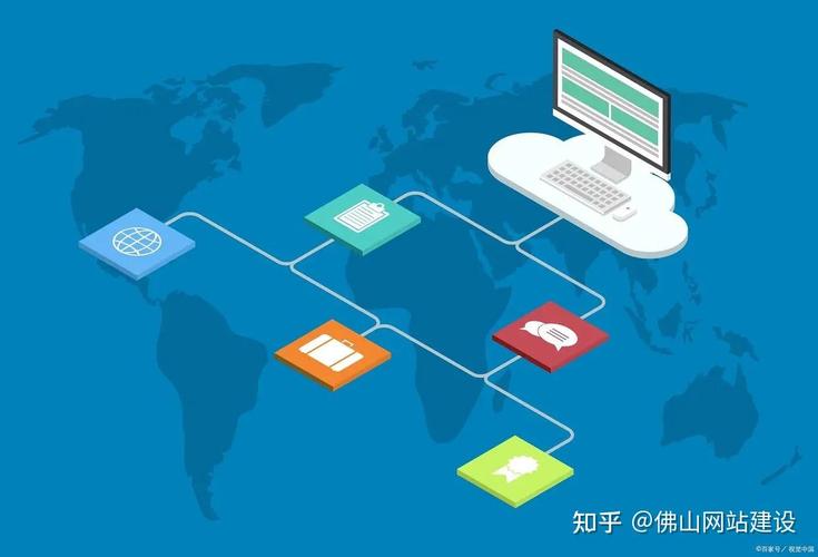 浅谈网站运营推广